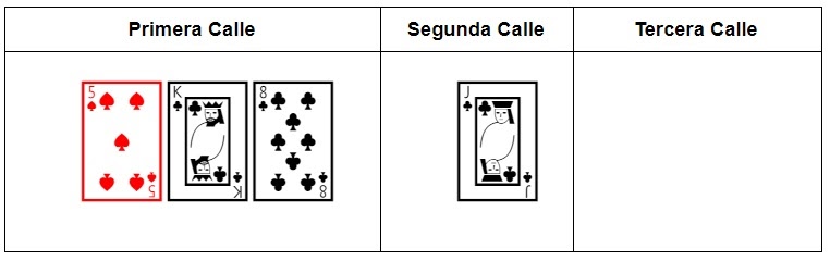 Desarrollo de juegos de póker en español