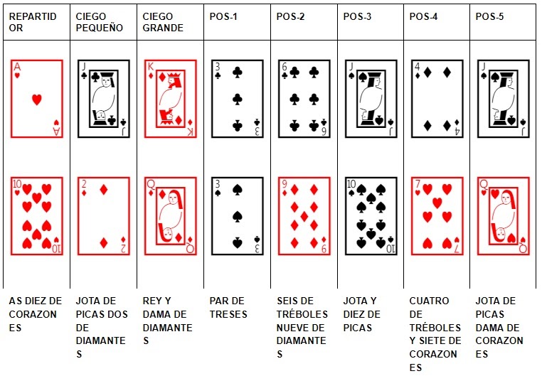 Analizando movimientos en póker
