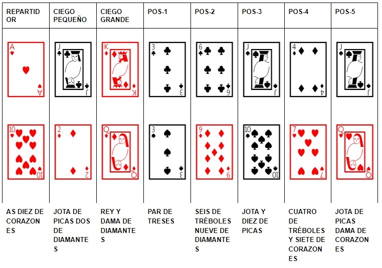 Trucos para jugar al poker