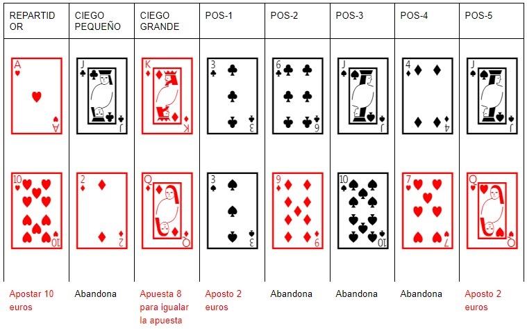 Guía de póker en español