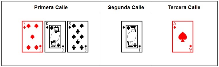 Como Jugar Al Poker Todos Los Secretos Paso A Paso