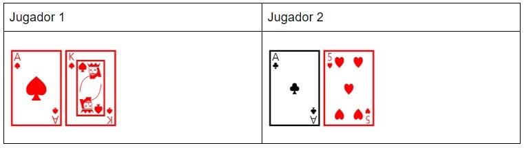 Como Jugar Al Poker Todos Los Secretos Paso A Paso