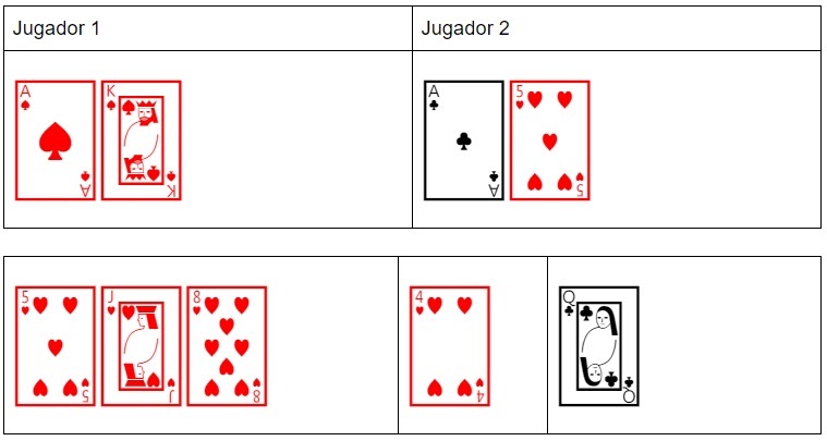 Como Jugar Al Poker Todos Los Secretos Paso A Paso